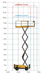 Location Nacelle Ciseaux Thermique 12m — vue 7