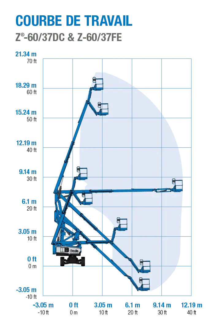 Nacelle Articulée Diesel 20 m Génie — vue 7