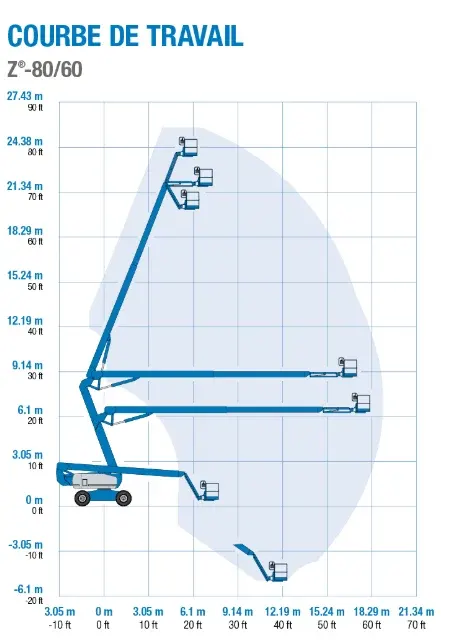 Nacelle Articulée Diesel 26 m Génie — vue 11