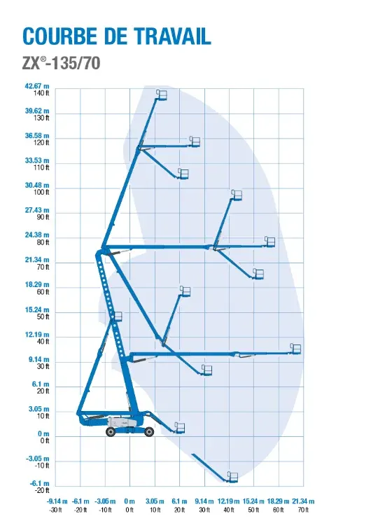 Nacelle Articulée Diesel 43 m Génie — vue 9